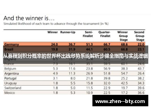 从赛程到积分概率的世界杯出线形势系统解析步骤全指南与实战逻辑