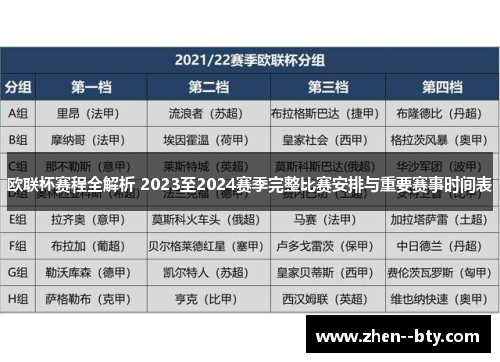 欧联杯赛程全解析 2023至2024赛季完整比赛安排与重要赛事时间表