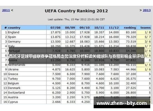西班牙足球甲级联赛争冠格局走势深度分析解读关键球队与赛程影响全景评估
