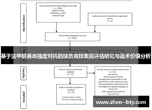 基于法甲联赛高强度对抗的球员竞技表现评估研究与战术价值分析 基于法甲联赛高强度对抗的球员竞技表现评估研究与战术价值分析